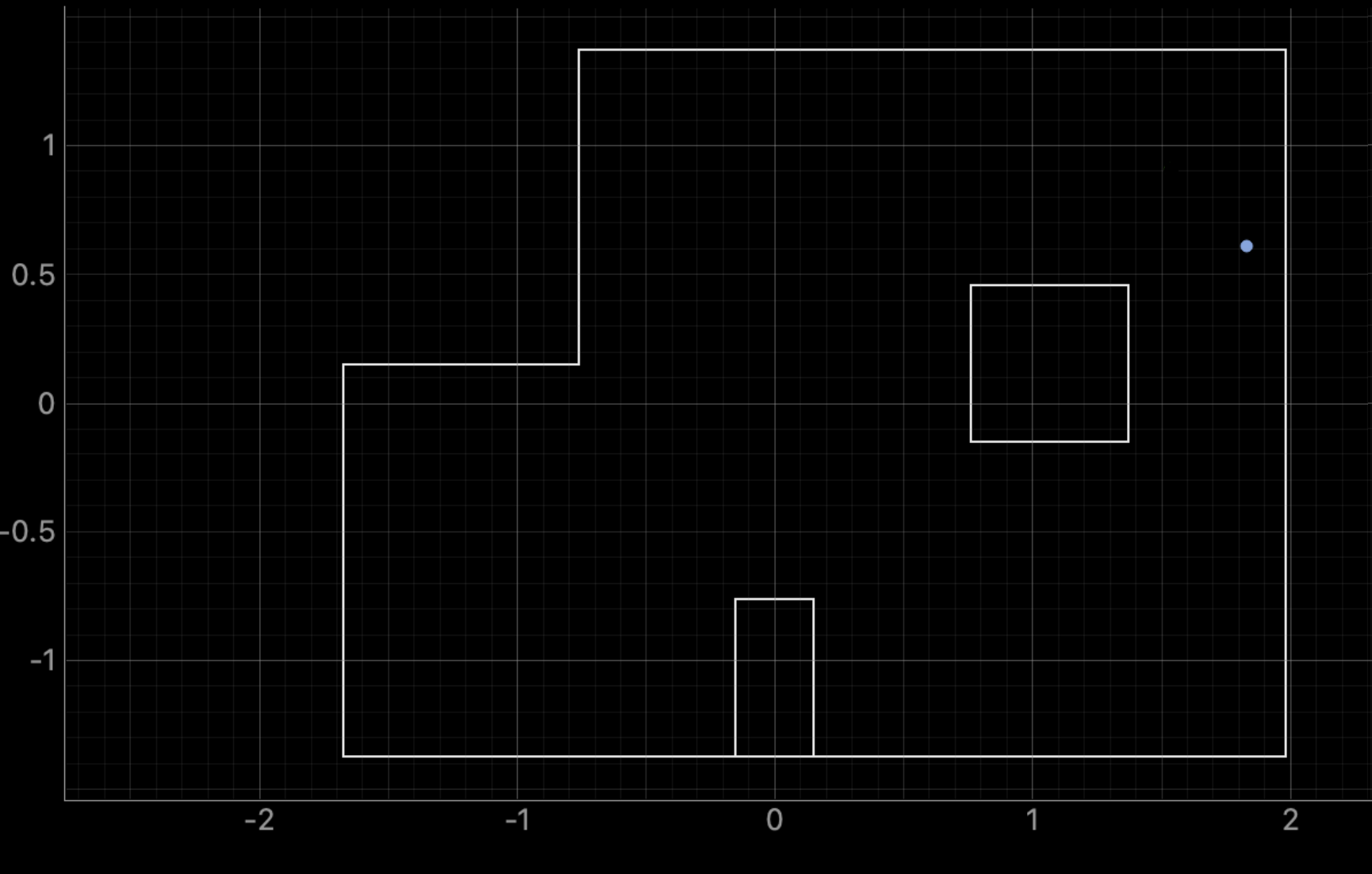 Bayes Algo